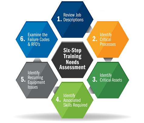 Developing An Innovative And Effective Maintenance Training Program