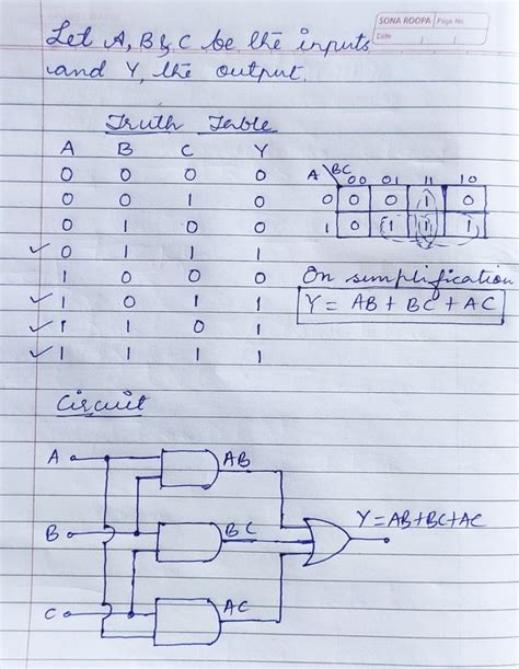 Generate Logic Circuit From Truth Table Wiring Diagram