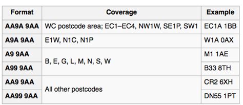 We did not find results for: validation - UK Postcode Regex (Comprehensive) - Stack ...