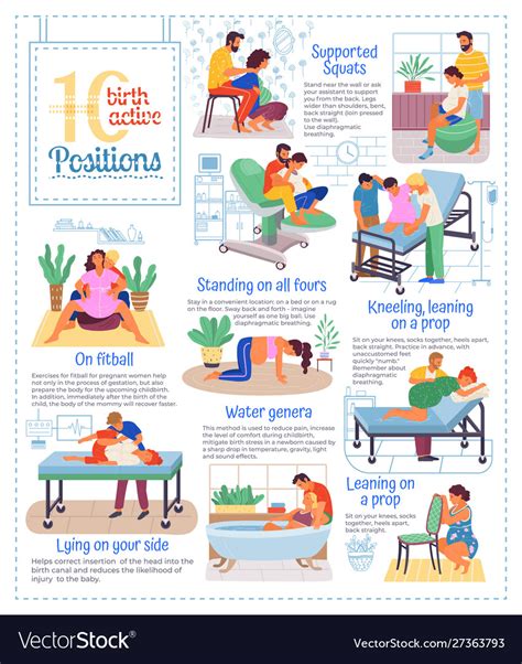 10 Birth Active Positions Poster Pregnancy Info Vector Image