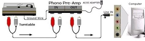 Some cassette decks have unbalanced line outputs. Tone Foundry: Connecting turntable into computer