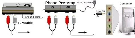 Now, if you still have your tape player, you probably have the audio cable that came with it, which is a stereo rca to rca cable. Tone Foundry: Connecting turntable into computer