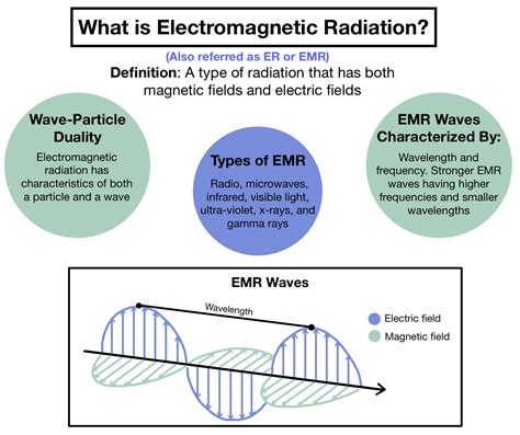 What Exactly Is Emf Radiation Telegraph