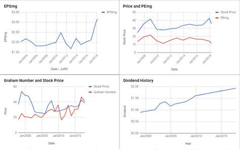 But if you can learn how to select stocks and study them and understand valuation and future. 5 Undervalued Large-Cap Stocks For Value Investors - May ...