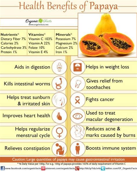 Health Benefits Of Papaya Fruit Health Benefits Coconut Health