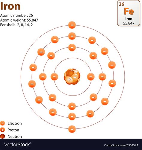 Iron Periodic Table Protons Neutrons Electrons Review Home Decor