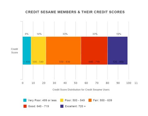 There's the regular annual percentage rate (apr), but there's usually a higher apr on. Guide: How to Fix Your Credit (With images) | Loans for ...
