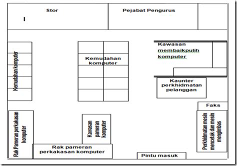Gunting rambut salun kecantikan dibenar operasi 10 jun. E- Solution: SUBANITYA_BUSSINESS PLAN_PC.COM