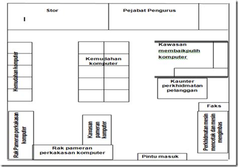 Lakukan sambil terus menyisir rambut searah, untuk memastikan flow rambut rapi dan menyatu dengan sempurna. E- Solution: SUBANITYA_BUSSINESS PLAN_PC.COM