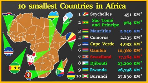 Top 10 Smallest Countries In Africa YouTube