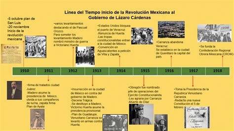 Linea Del Tiempo De La Revolucion Mexicana Reverasite The Best
