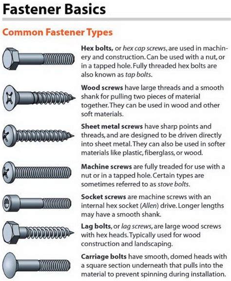Cheat Guide Chart Bolts Screws Washers Nuts Drive Charts Diy
