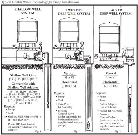 Shallow Well Jet Pump Installation Diagram