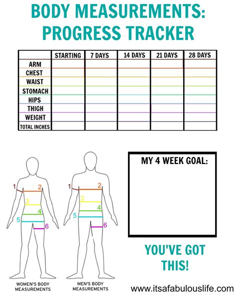 Free Printable Body Measurement Chart For Weight Loss
