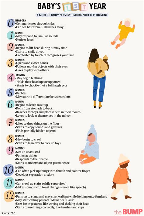 Baby Milestones And Development Chart Digital Baby Checklist Baby