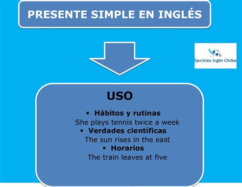 Ejercicio Presente Simple En Inglés Ejercicios Inglés Online