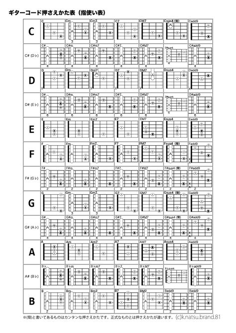 ギターコード指使い表（押さえ方表）：なつばやしギター小学校〜すべてのギター初心者へ〜
