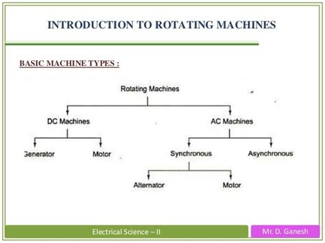 Introduction To Rotating Machines