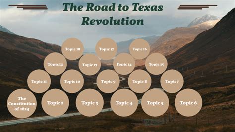 Road To Texas Revolution By Z B
