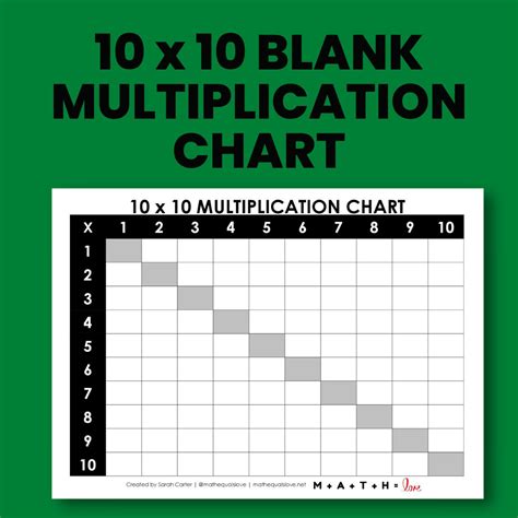 Blank Multiplication Table Worksheet 1 10 Elcho Table