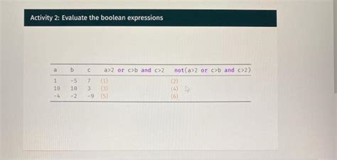 Solved Activity Evaluate The Boolean Expressions A B C A Chegg Com