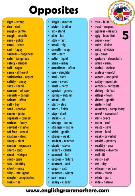 antonym opposite word list definition and detailed list english grammar here opposite