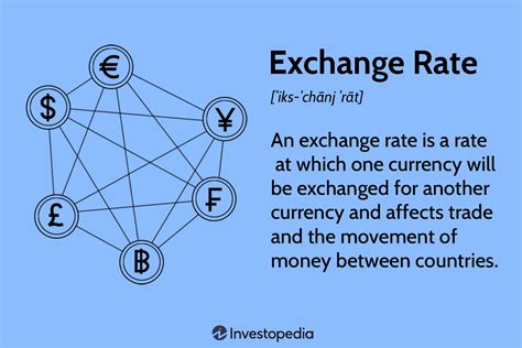 Understanding Exchange Rate What Is It The Basics Explained