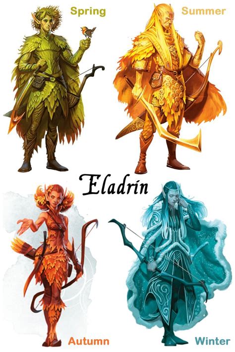 Eladrin Character Design Character Design References Character Art