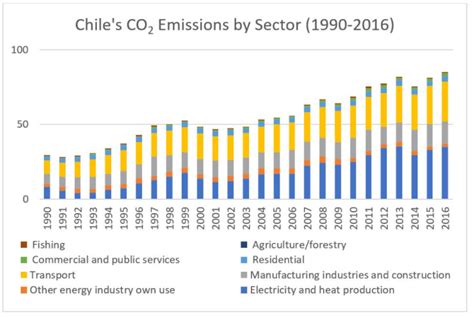 With Cop25 In Full Swing A Look At Chile’s Energy Transition Kleinman Center For Energy Policy