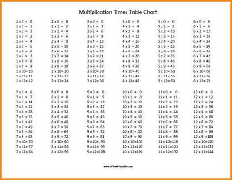 Multiplication Table 1 1000 Pdf Bangmuin Image Josh