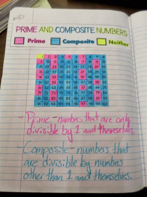 Prime And Composite Numbers Chart Math Love