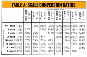 Why Model Railroading Part 3 You And The Hobby Today Smartt Scale