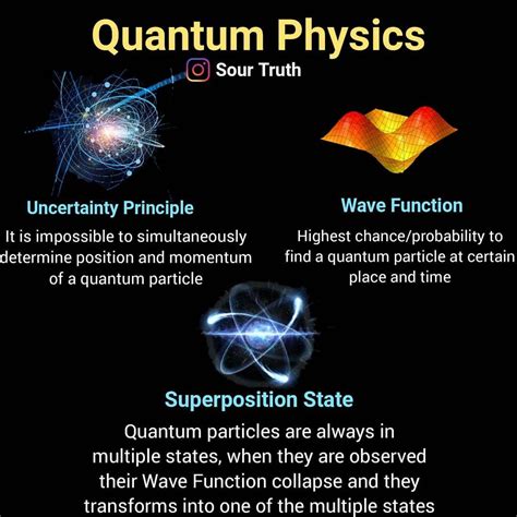 Uantum Physics In A Nutshell These Are Basics Of Quantum Physics I