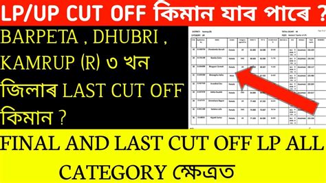 Assam Tet Lp Up Cut Off Analysis Dee Second Phase Recruitment
