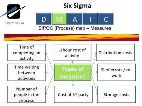 Lean Six Sigma Toc Using Dmaic Measure Phase