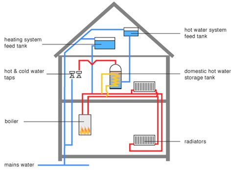 Boiler Grants From The Affordable Warmth Scheme