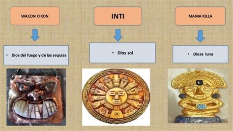Religión Incaica Religión Inca Imperio Incaico