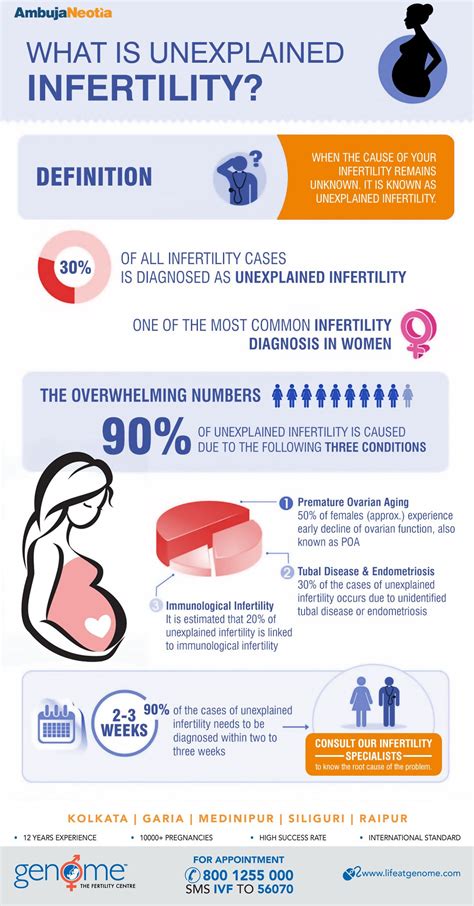 Pin On Fertility Infographics