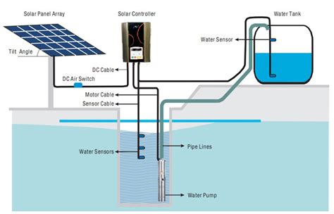 Solar Products And Applications And Mnre Channel Partner