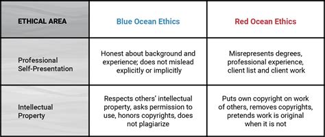 Blue ocean ethics for Enneagram professionals | Part 1 - The Enneagram in Business