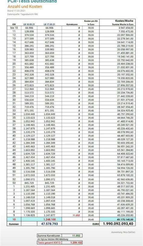 May 04, 2021 · you will also need to check if you need to book your test in advance and how long it will take to receive the results before your flight home. PCR-Tests in Deutschland | Mitdenken-761