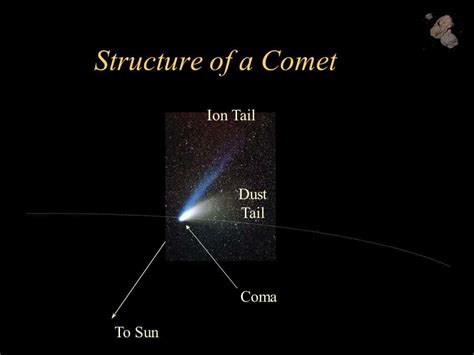 Parts Of A Comet