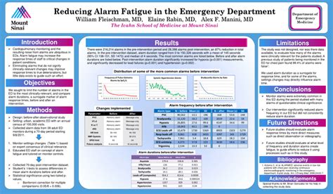 Pdf Reducing Alarm Fatigue In The Emergency Department