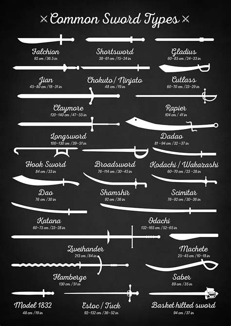 Sword Types By Innasoyturk Redbubble
