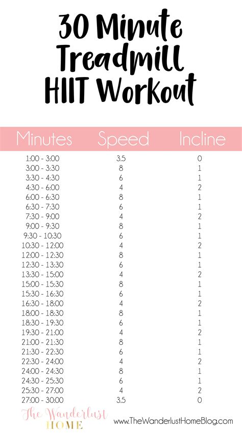 Minutes HIIT High Intensity Interval Training Treadmill Workout For Your At Home Gym