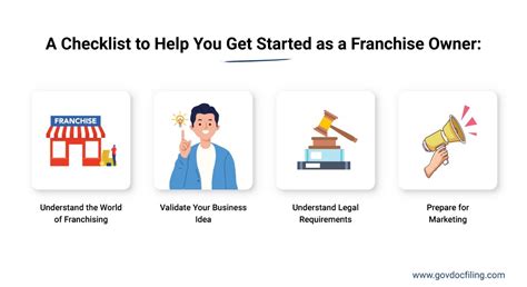 How To Start Your New Franchise In 2022 Using 6 Steps