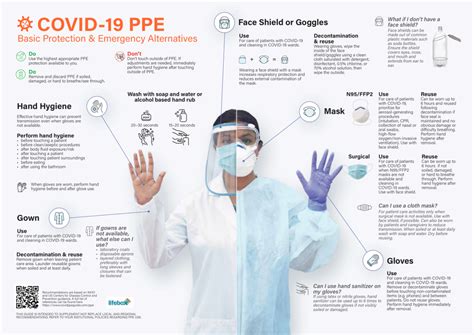 Ppe Best Practice And Guidelines Lifebox