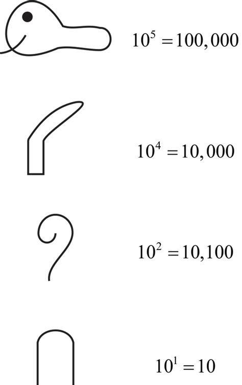 Solved Chapter Problem Ps Solution Mathematical Reasoning For Elementary Teachers Th