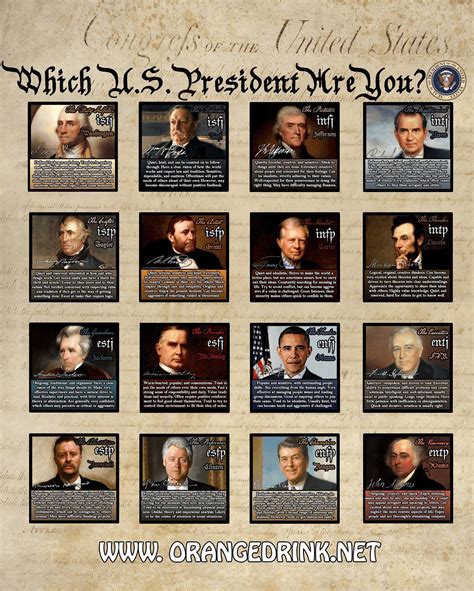 Which Presidential Personality Are You Like Personality Chart Myers