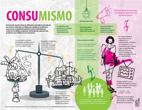 Consumo E Consumismo Mapa Mental ENSINO